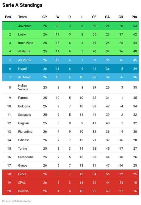 Coppa Italia fixtures, results, group tables and standings .